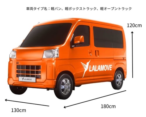 Q4 Pictures for lalamove blog (16)2 (1)