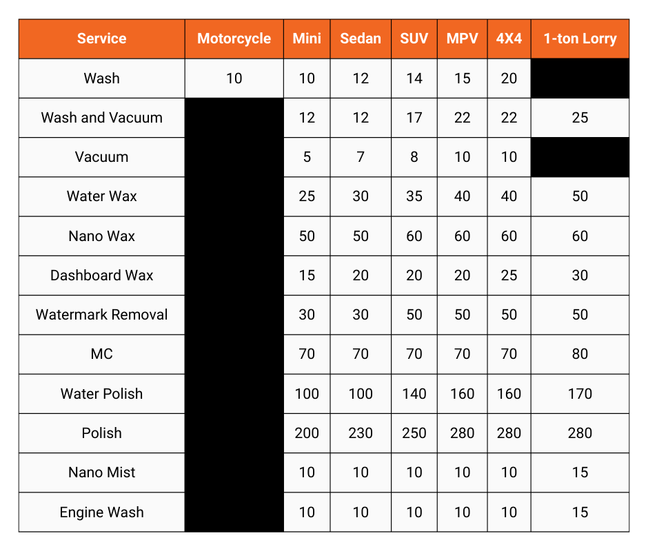 RETRO CAR WASH (Taman Nusa Sentral)