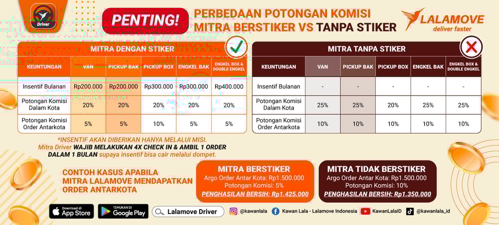 Rev-Mar25-LP-PERBEDAAN-POTONGAN-KOMISI-MITRA (1)