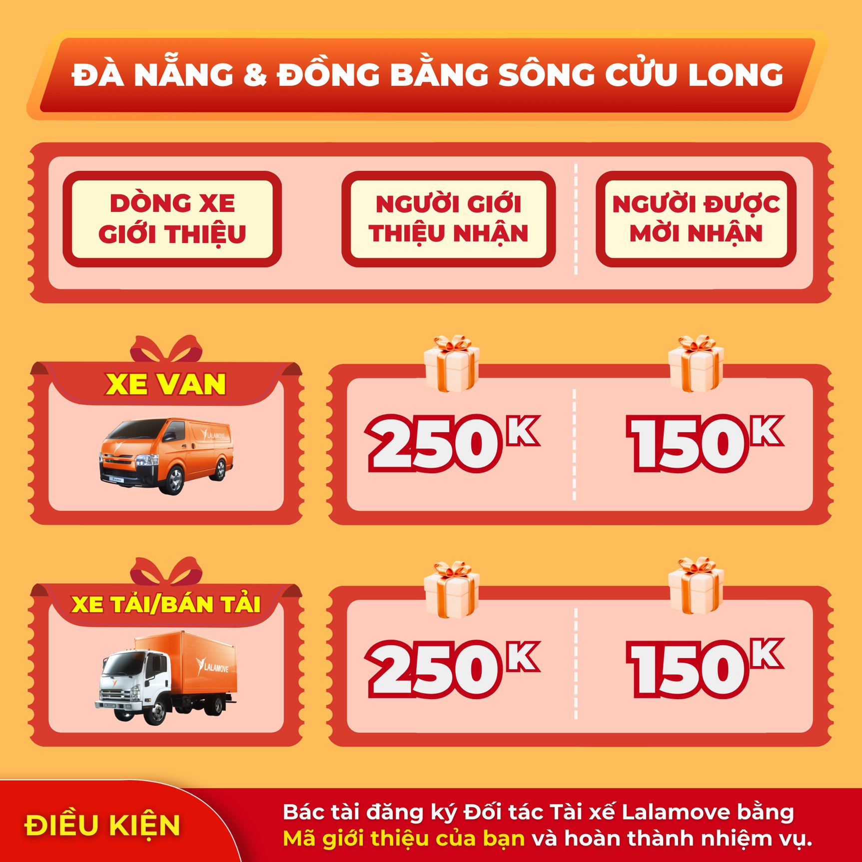 Rewards DN (1)