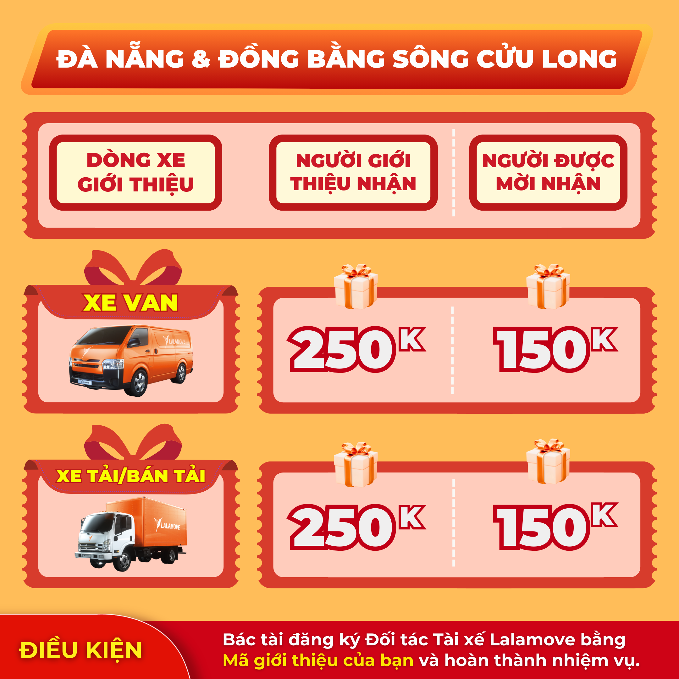 Rewards DN