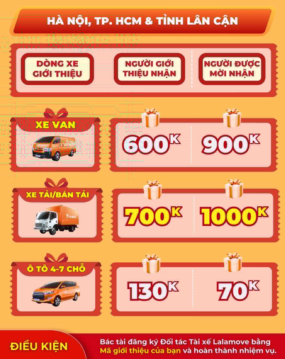 Rewards HCM, HN - Mar