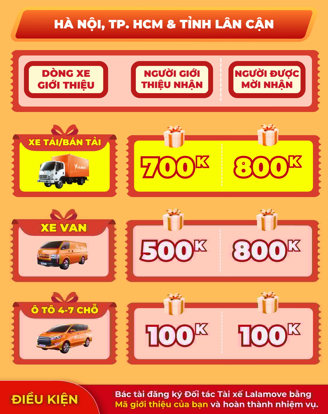 Rewards HN,HCM final