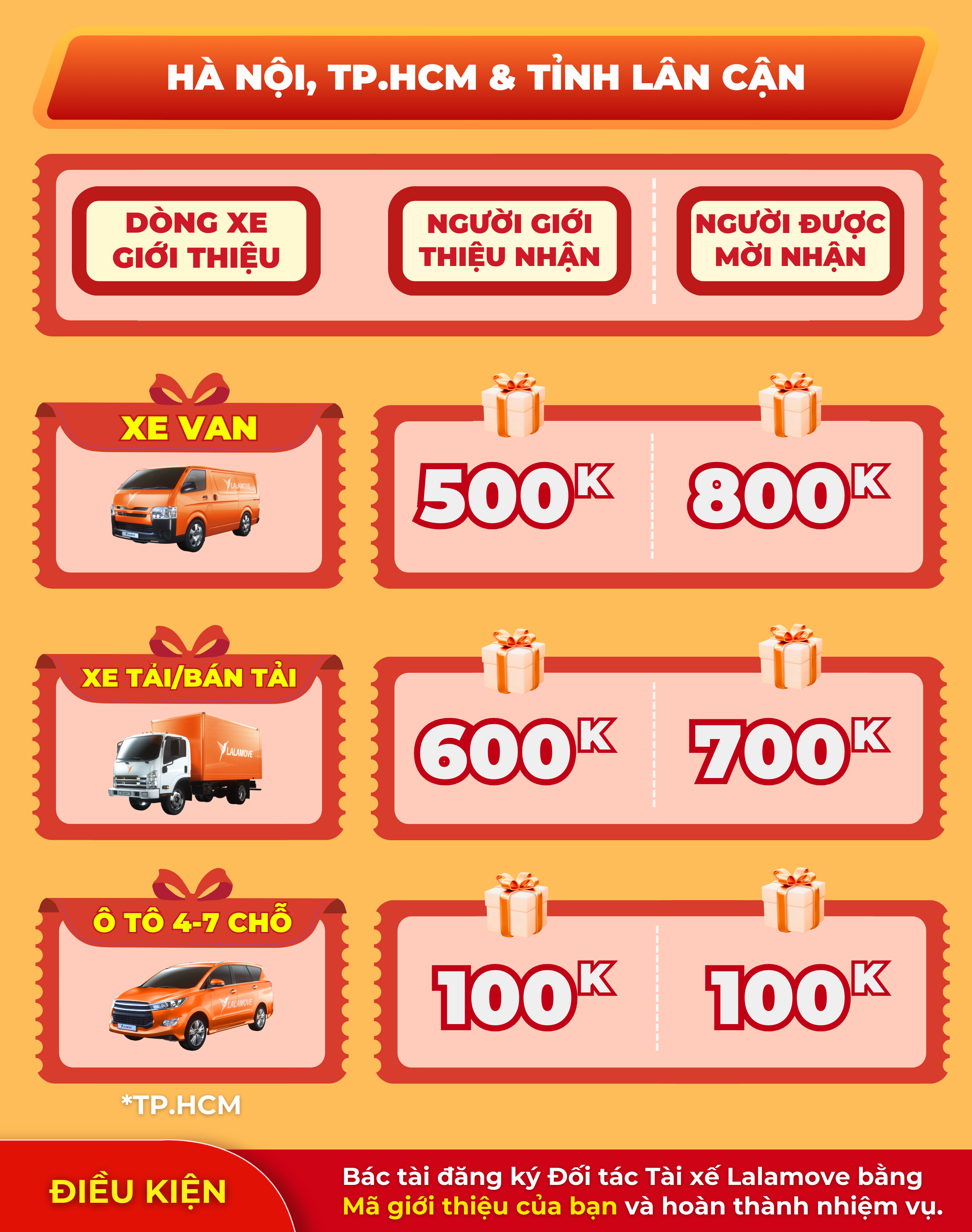 Rewards HN,HCM