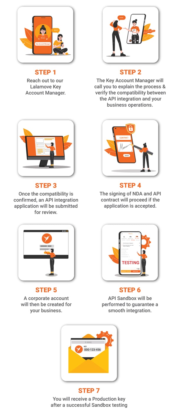 SG-EnhanceCustomerExperienceAPIIntegration(UX)-Visuals-StepByStep(bigger)