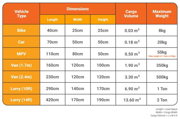 SG-LLM-New-Dimensions+Weight-Table