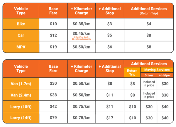 SG-LLM-NewPricingTable