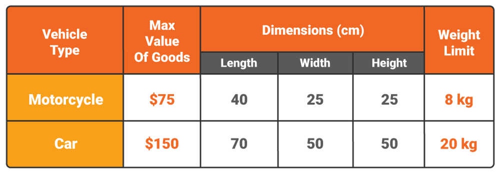 SG_BlogContent_SpecialtyGrocers_Table