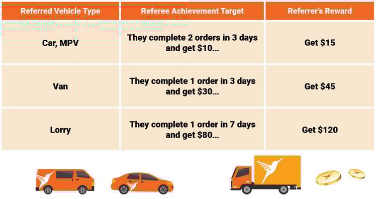 SG_KV_DriverJoiningIncentive_June23_Table2