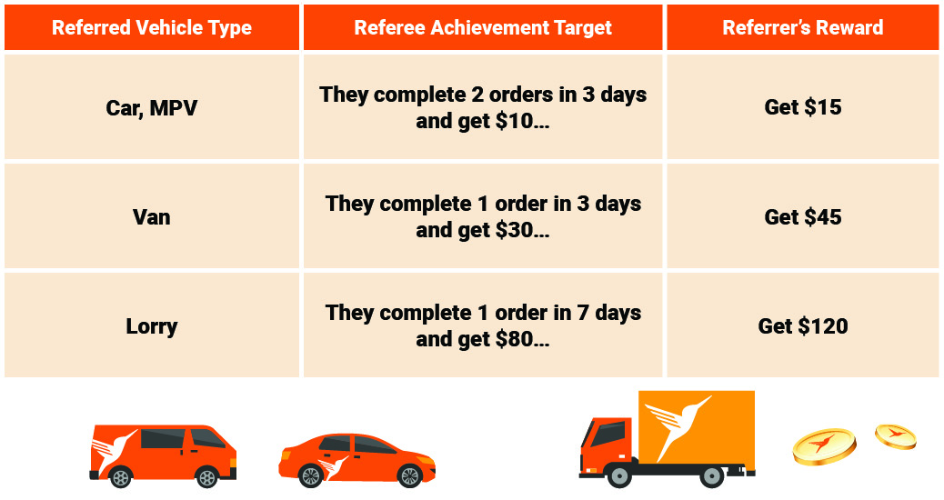 Lalamove Singapore | Driver Partners - June Joining Bonus 2023
