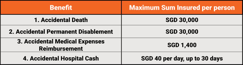 SG_Table_DriverInsurance_1037x280