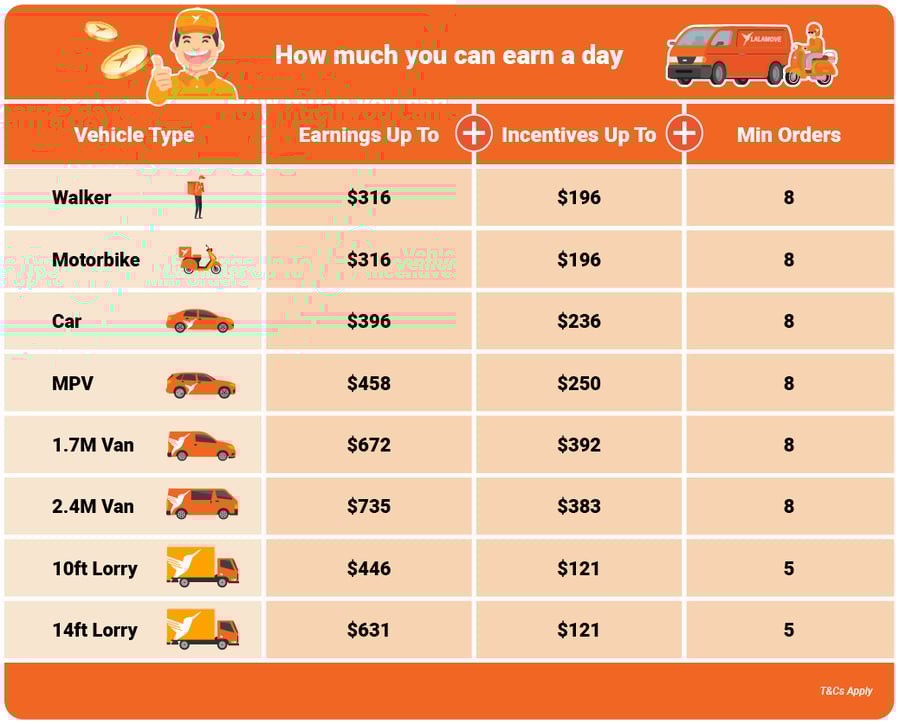 SG_Table_DriverRecruitDaily_Jan23_1037x837