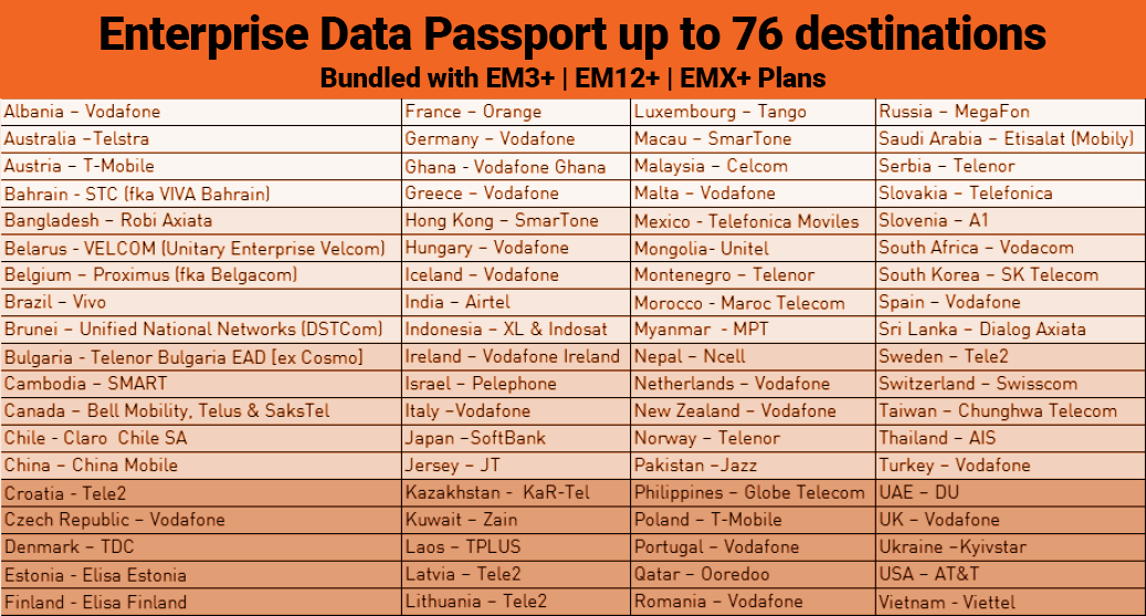 SG_Table_EnterprisePassport_1037x485