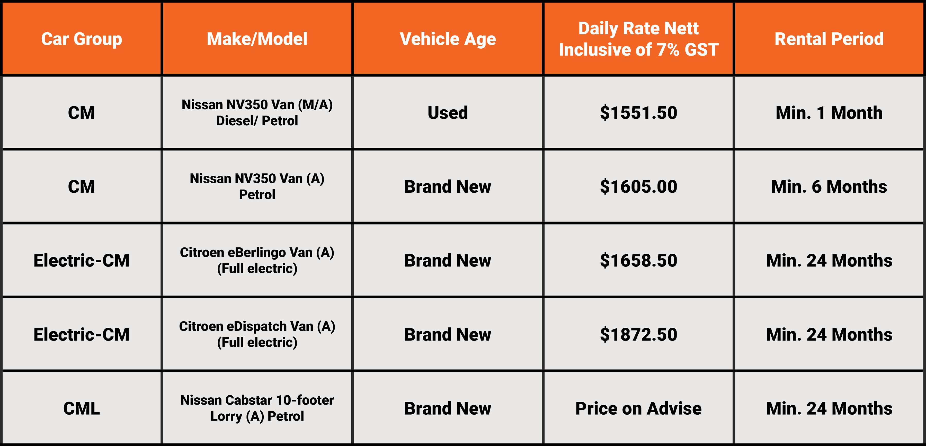 Lalamove Singapore Vehicle Rental Comfortdelgro Rentacar