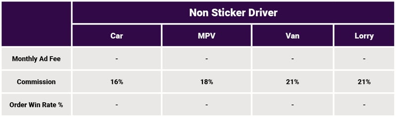 SG_Table_NonStickerDriver_1037x380