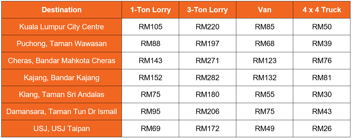 Shah Alam lorry rental to Klang Valley Shah Alam lorry rental to Klang Valley