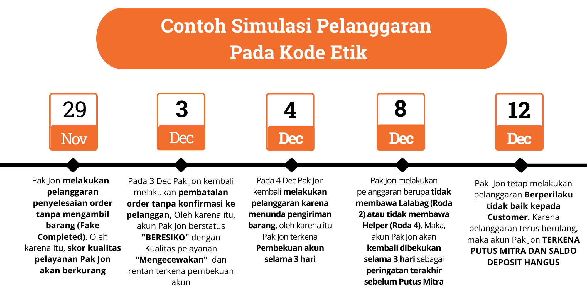 Skema Invalid Cancel SQ