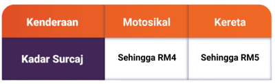 Surcharge_Feb_2023_hori_PG-JB_v2_BM__