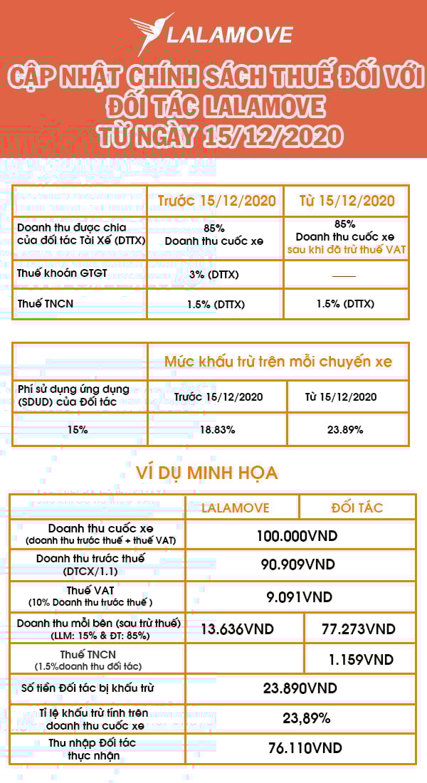 TAX15122020