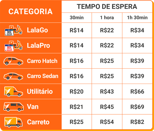 Tabela_Fila02