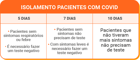 Tabela_Isolamento_COVID_lalamove