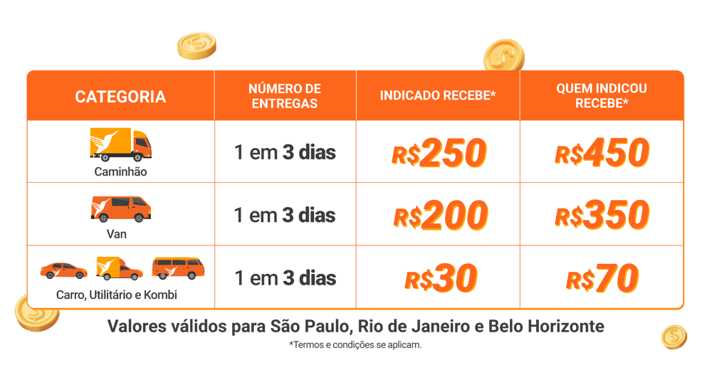 Tabela_LP_DRD_Fev24-1