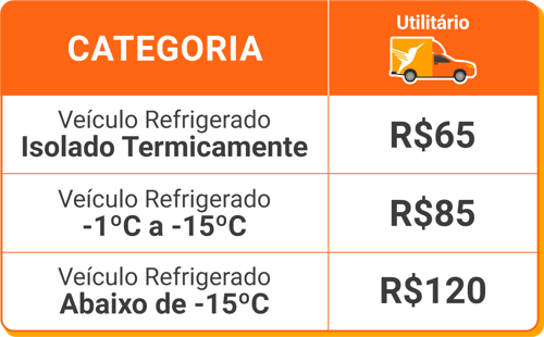 Tabela_Refrigerado