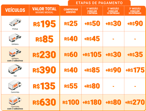 Tabela_Valores_Adesivacao_Abr26-SP (1)