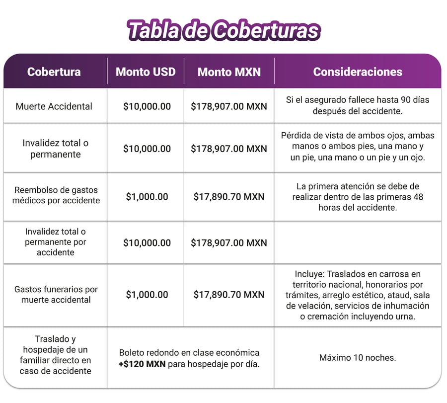 Tabla coberturas insurance-1