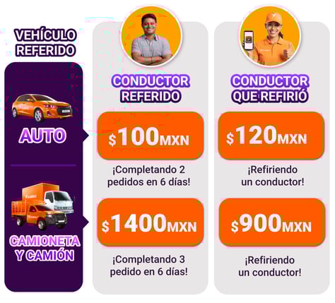 Tabla recompensas AGO 25