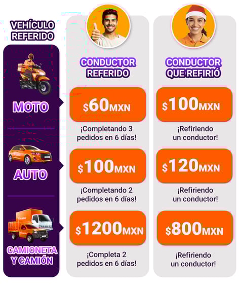 Tabla recompensas DIC25