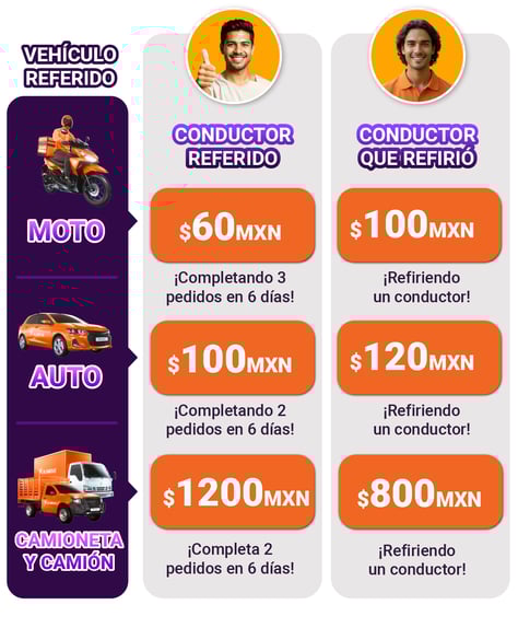 Tabla recompensas ENE26