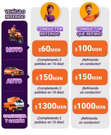 Tabla recompensas JUL26
