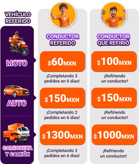Tabla recompensas JUN