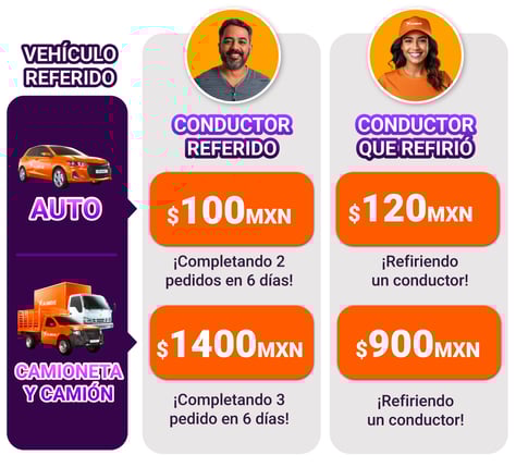 Tabla recompensas JUN25