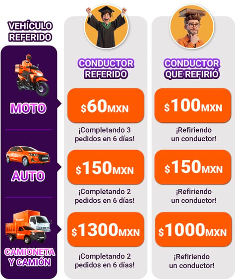 Tabla recompensas JUN26
