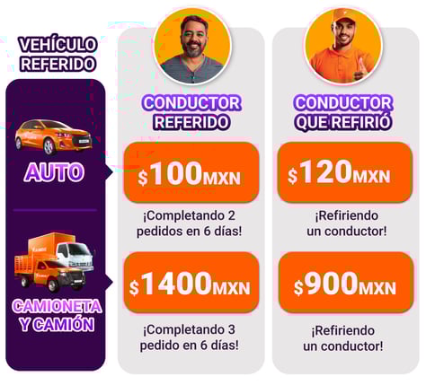 Tabla recompensas Julio 25