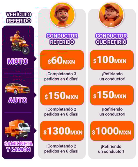 Tabla recompensas MAR26