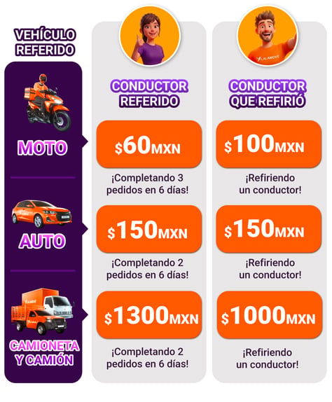 Tabla recompensas MAY26