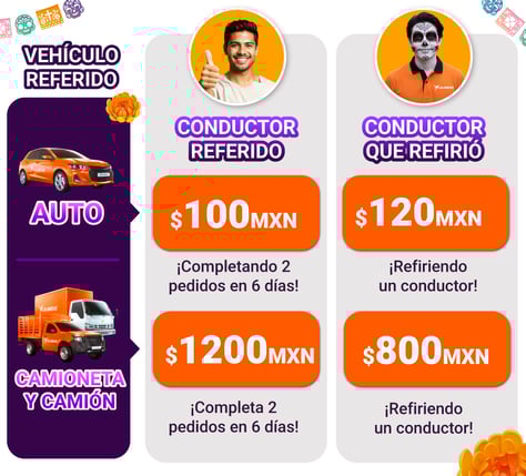 Tabla recompensas NOV25