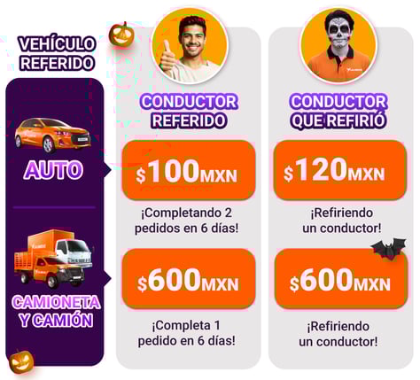 Tabla recompensas OCT 25