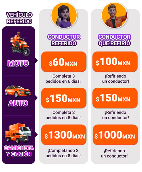 Tabla recompensas OCT26
