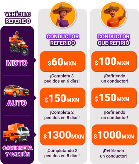 Tabla recompensas SEP26