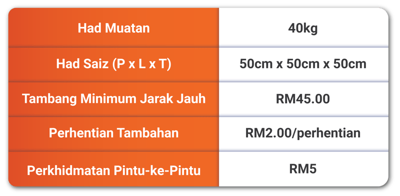 Table-S4W-Long-Haul-Price-Cut_bm