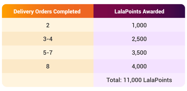 Table_11,000-Lalaponts