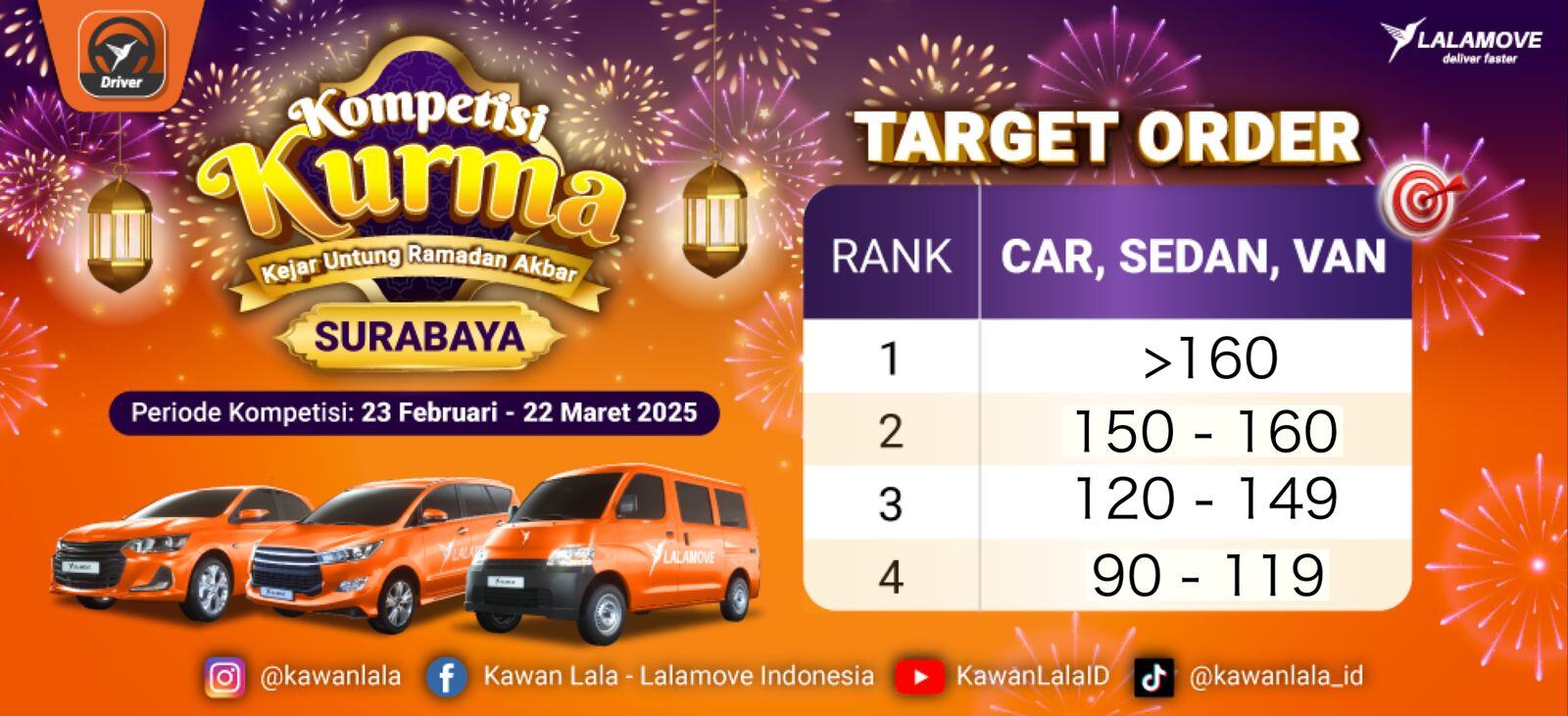 Target SBV