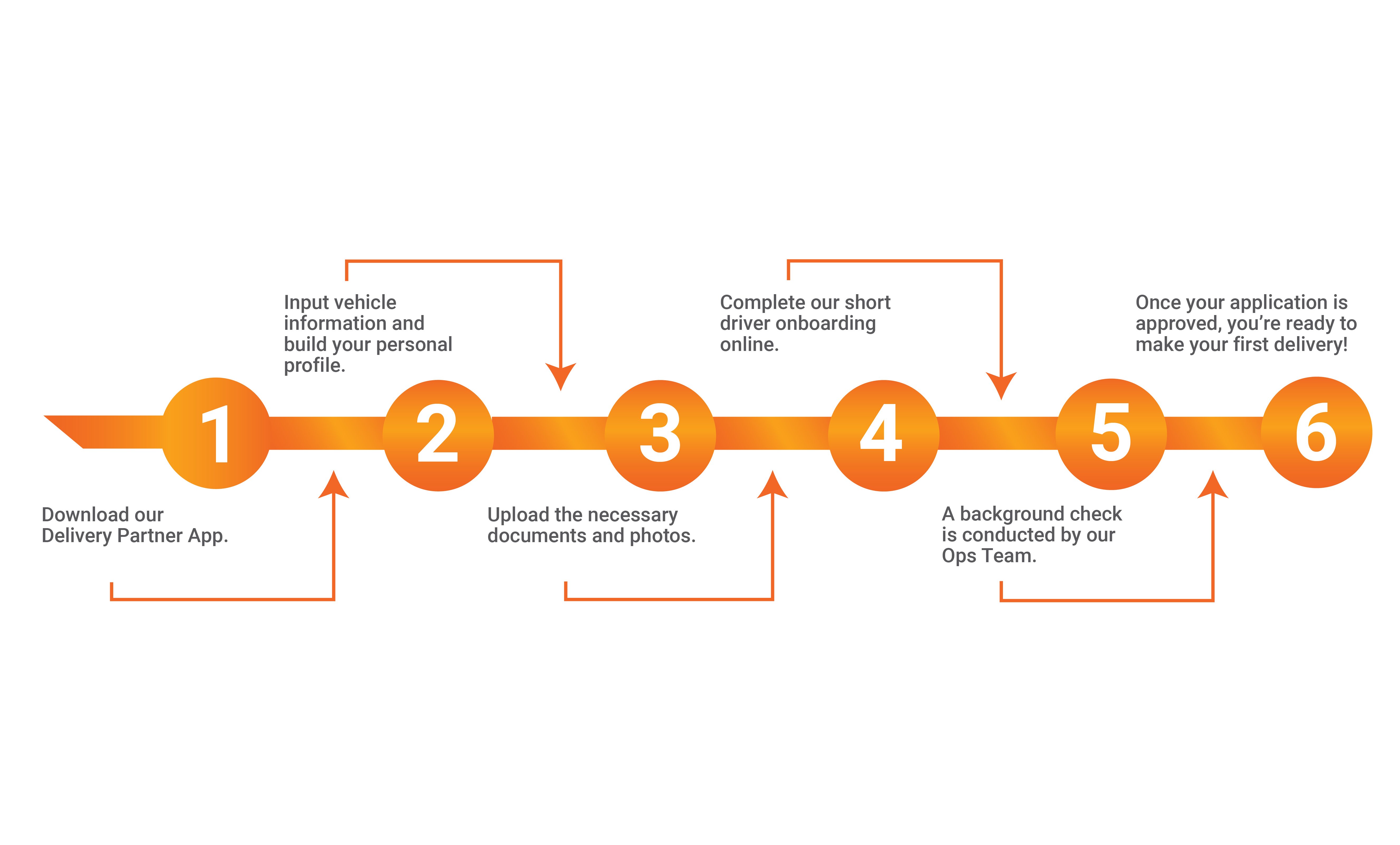 Timeline For Becoming a Driver Steps fixed-01