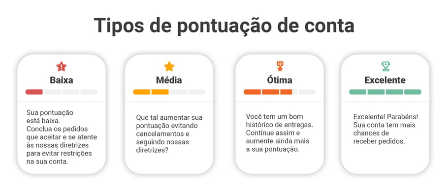 TiposPontuação_MedidorLaranja