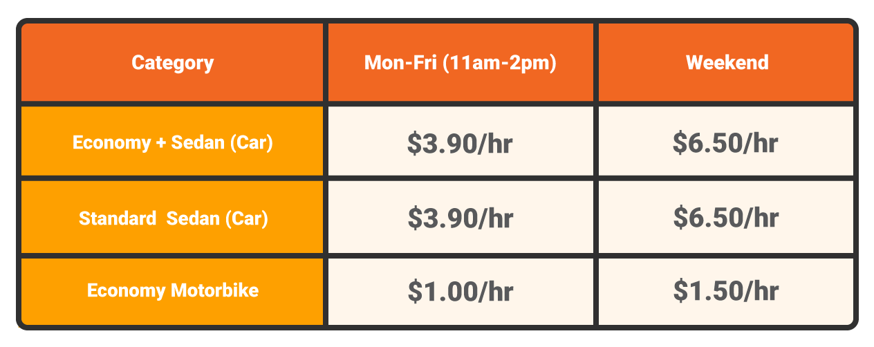 Tribecar-UpdatedTable