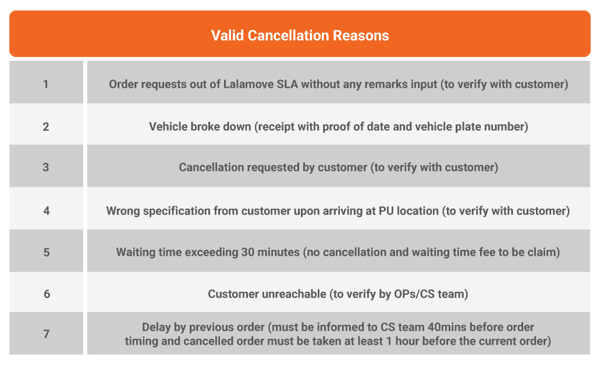 ValidCancellationPolicy